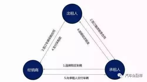 抵押汽車融資(抵押融資汽車貸款利率)? (http://www.xifuyun.com/) 知識問答 第4張