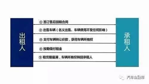 抵押汽車融資(抵押融資汽車貸款利率)? (http://www.xifuyun.com/) 知識問答 第5張