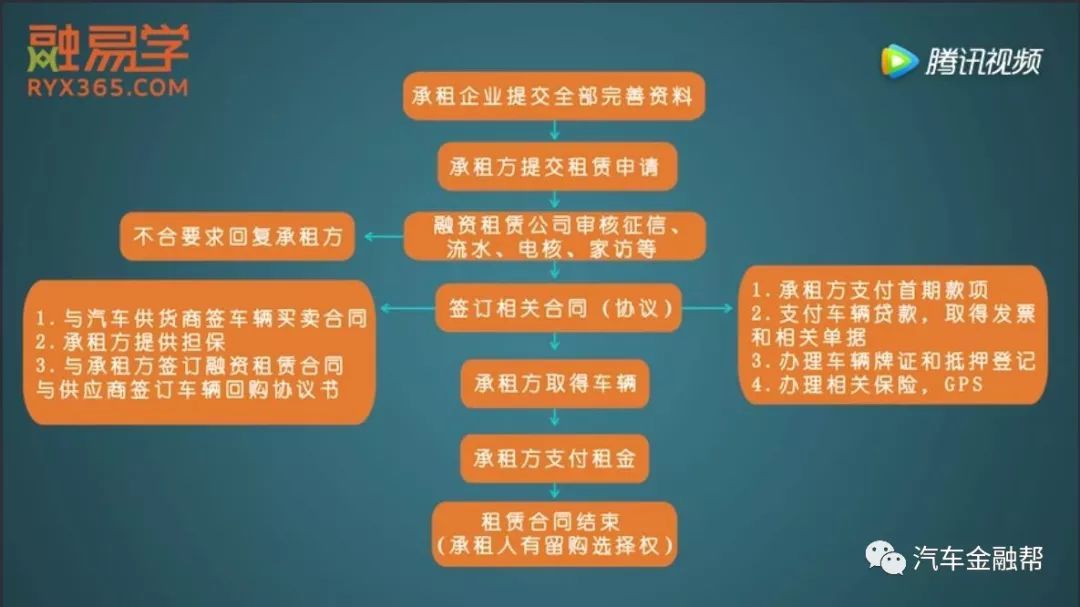 抵押汽車融資(抵押融資汽車貸款利率)? (http://www.xifuyun.com/) 知識問答 第6張