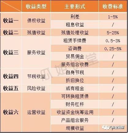 抵押汽車融資(抵押融資汽車貸款利率)? (http://www.xifuyun.com/) 知識問答 第7張