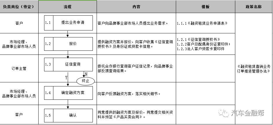 抵押汽車融資(抵押融資汽車貸款利率)? (http://www.xifuyun.com/) 知識問答 第8張
