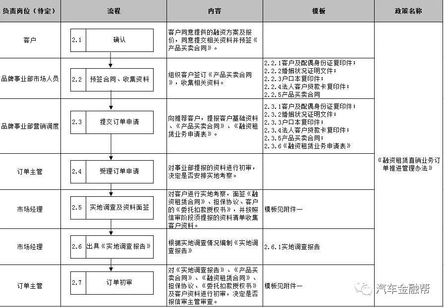 抵押汽車融資(抵押融資汽車貸款利率)? (http://www.xifuyun.com/) 知識問答 第9張