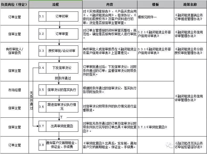 抵押汽車融資(抵押融資汽車貸款利率)? (http://www.xifuyun.com/) 知識問答 第10張
