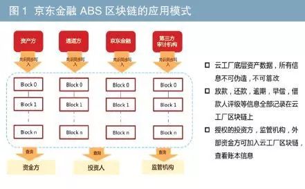 有車如何融資(融資車有哪些)? (http://www.xifuyun.com/) 知識問答 第1張