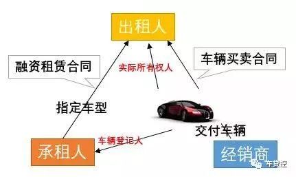 車抵押能融資多少錢(土地違規抵押融資)? (http://www.xifuyun.com/) 知識問答 第5張