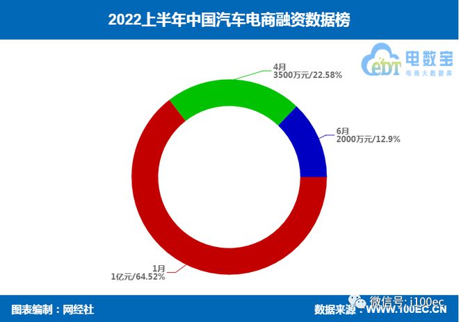 有車如何融資(融資車什么意思)? (http://www.xifuyun.com/) 知識問答 第6張
