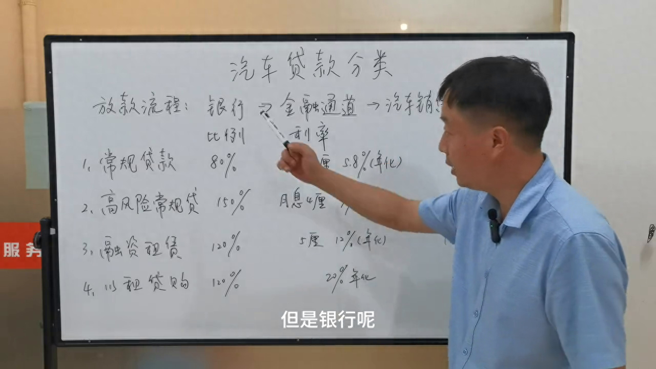 汽車金融公司融資汽車做抵押(做汽車抵押的金融公司)? (http://www.xifuyun.com/) 知識問答 第1張