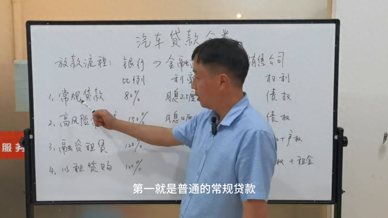 汽車金融公司融資汽車做抵押(做汽車抵押的金融公司)? (http://www.xifuyun.com/) 知識問答 第2張