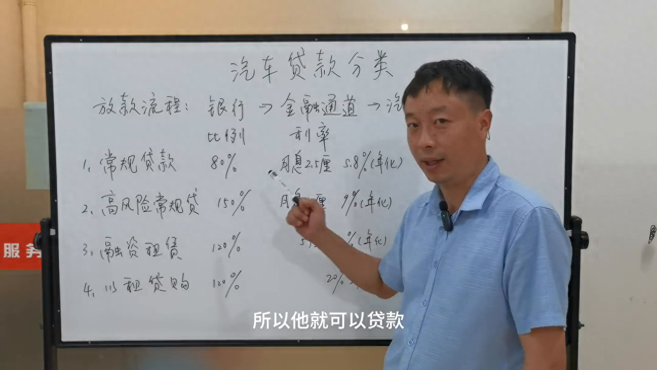 汽車金融公司融資汽車做抵押(做汽車抵押的金融公司)? (http://www.xifuyun.com/) 知識問答 第3張