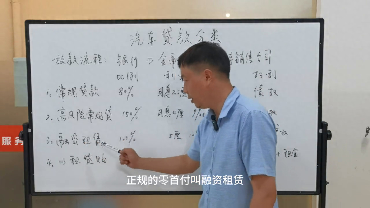 汽車金融公司融資汽車做抵押(做汽車抵押的金融公司)? (http://www.xifuyun.com/) 知識問答 第4張