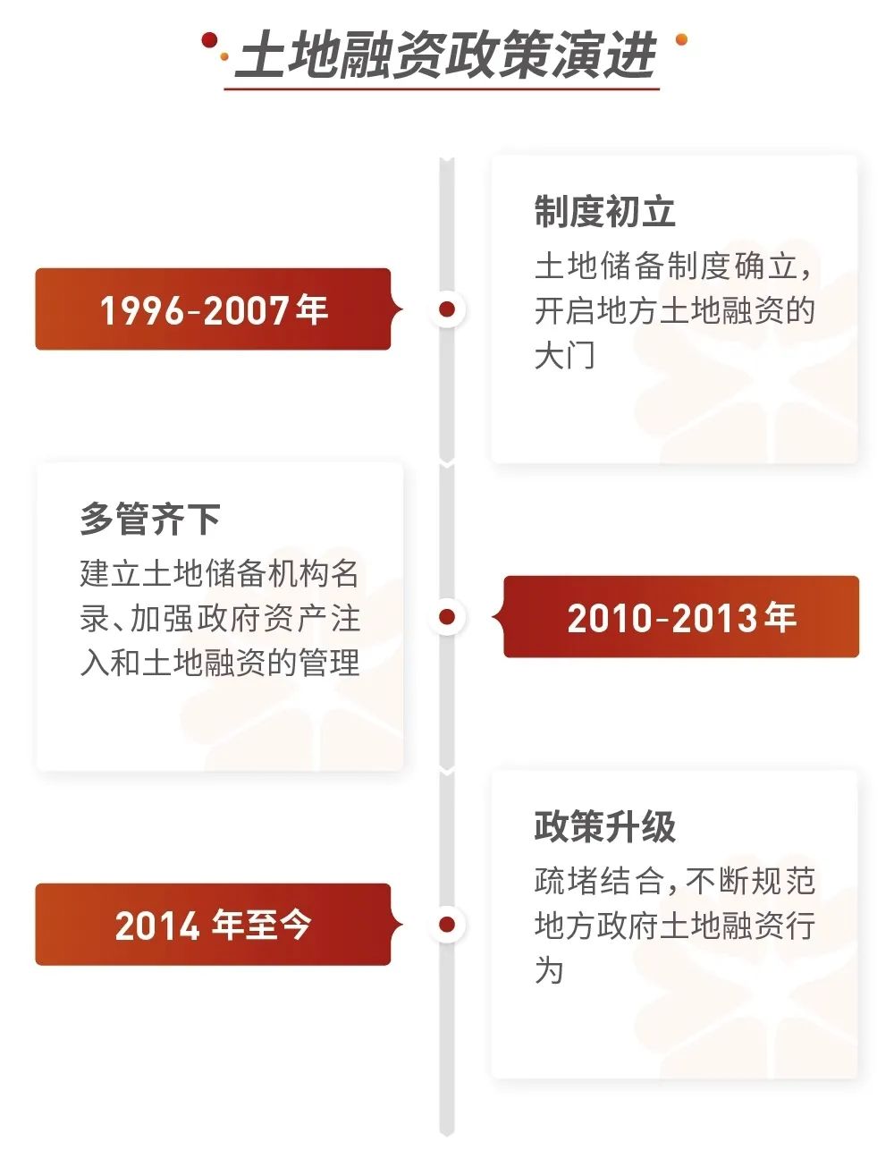 常熟抵押融資公司(常熟公司信貸)? (http://www.xifuyun.com/) 知識問答 第2張