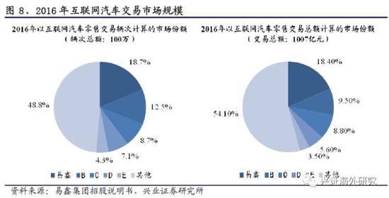 汽車網(wǎng)上抵押融資平臺(tái)(抵押融資網(wǎng)上汽車平臺(tái)可靠嗎)? (http://www.xifuyun.com/) 知識(shí)問(wèn)答 第11張