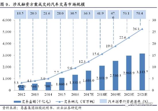 汽車網(wǎng)上抵押融資平臺(tái)(抵押融資網(wǎng)上汽車平臺(tái)可靠嗎)? (http://www.xifuyun.com/) 知識(shí)問(wèn)答 第12張