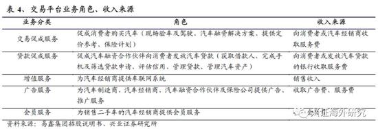 汽車網(wǎng)上抵押融資平臺(tái)(抵押融資網(wǎng)上汽車平臺(tái)可靠嗎)? (http://www.xifuyun.com/) 知識(shí)問(wèn)答 第13張