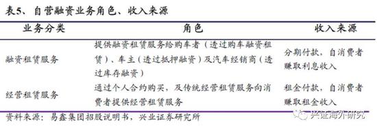 汽車網(wǎng)上抵押融資平臺(tái)(抵押融資網(wǎng)上汽車平臺(tái)可靠嗎)? (http://www.xifuyun.com/) 知識(shí)問(wèn)答 第14張