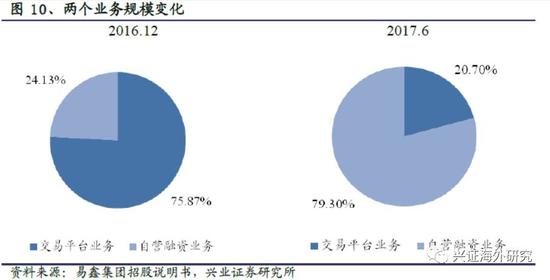 汽車網(wǎng)上抵押融資平臺(tái)(抵押融資網(wǎng)上汽車平臺(tái)可靠嗎)? (http://www.xifuyun.com/) 知識(shí)問(wèn)答 第15張
