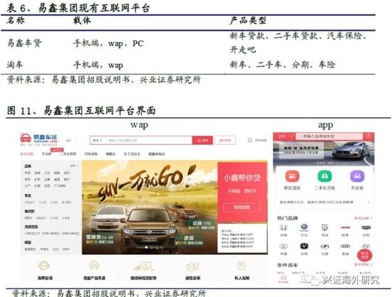汽車網(wǎng)上抵押融資平臺(tái)(抵押融資網(wǎng)上汽車平臺(tái)可靠嗎)? (http://www.xifuyun.com/) 知識(shí)問(wèn)答 第16張