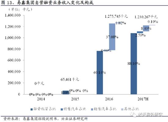 汽車網(wǎng)上抵押融資平臺(tái)(抵押融資網(wǎng)上汽車平臺(tái)可靠嗎)? (http://www.xifuyun.com/) 知識(shí)問(wèn)答 第18張