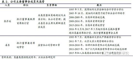 汽車網(wǎng)上抵押融資平臺(tái)(抵押融資網(wǎng)上汽車平臺(tái)可靠嗎)? (http://www.xifuyun.com/) 知識(shí)問(wèn)答 第4張