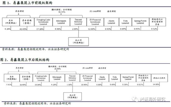 汽車網(wǎng)上抵押融資平臺(tái)(抵押融資網(wǎng)上汽車平臺(tái)可靠嗎)? (http://www.xifuyun.com/) 知識(shí)問(wèn)答 第5張