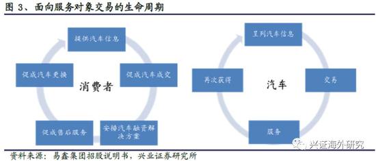 汽車網(wǎng)上抵押融資平臺(tái)(抵押融資網(wǎng)上汽車平臺(tái)可靠嗎)? (http://www.xifuyun.com/) 知識(shí)問(wèn)答 第6張
