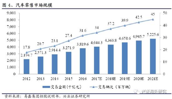 汽車網(wǎng)上抵押融資平臺(tái)(抵押融資網(wǎng)上汽車平臺(tái)可靠嗎)? (http://www.xifuyun.com/) 知識(shí)問(wèn)答 第7張