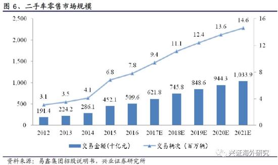 汽車網(wǎng)上抵押融資平臺(tái)(抵押融資網(wǎng)上汽車平臺(tái)可靠嗎)? (http://www.xifuyun.com/) 知識(shí)問(wèn)答 第9張