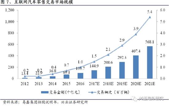 汽車網(wǎng)上抵押融資平臺(tái)(抵押融資網(wǎng)上汽車平臺(tái)可靠嗎)? (http://www.xifuyun.com/) 知識(shí)問(wèn)答 第10張