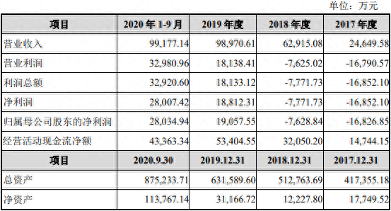 本車抵押融資公司(車抵押綠本不看征信)? (http://www.xifuyun.com/) 知識問答 第1張