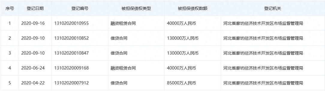 本車抵押融資公司(車抵押綠本不看征信)? (http://www.xifuyun.com/) 知識問答 第3張
