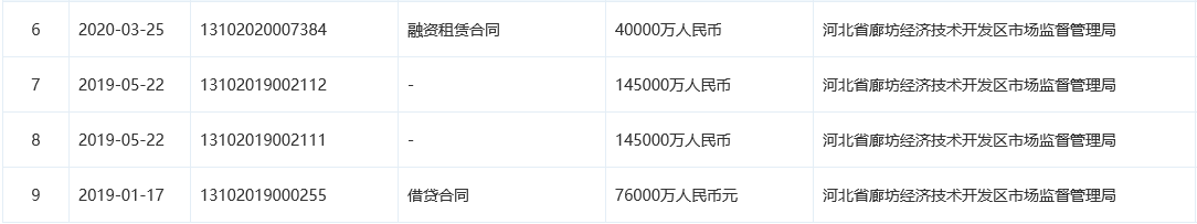 本車抵押融資公司(車抵押綠本不看征信)? (http://www.xifuyun.com/) 知識問答 第4張