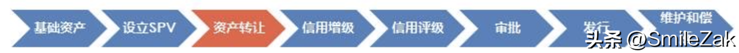 抵押車融資流程(汽車抵押融資租賃是什么意思)? (http://www.xifuyun.com/) 知識(shí)問答 第1張