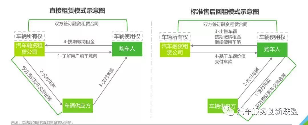 汽車抵押融資哪個平臺好(抵押融資汽車平臺好貸款嗎)? (http://www.xifuyun.com/) 知識問答 第1張
