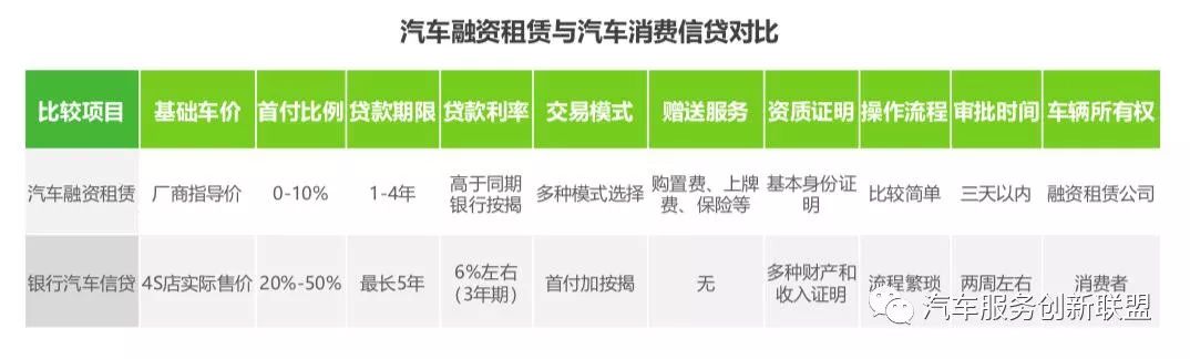 汽車抵押融資哪個平臺好(抵押融資汽車平臺好貸款嗎)? (http://www.xifuyun.com/) 知識問答 第2張