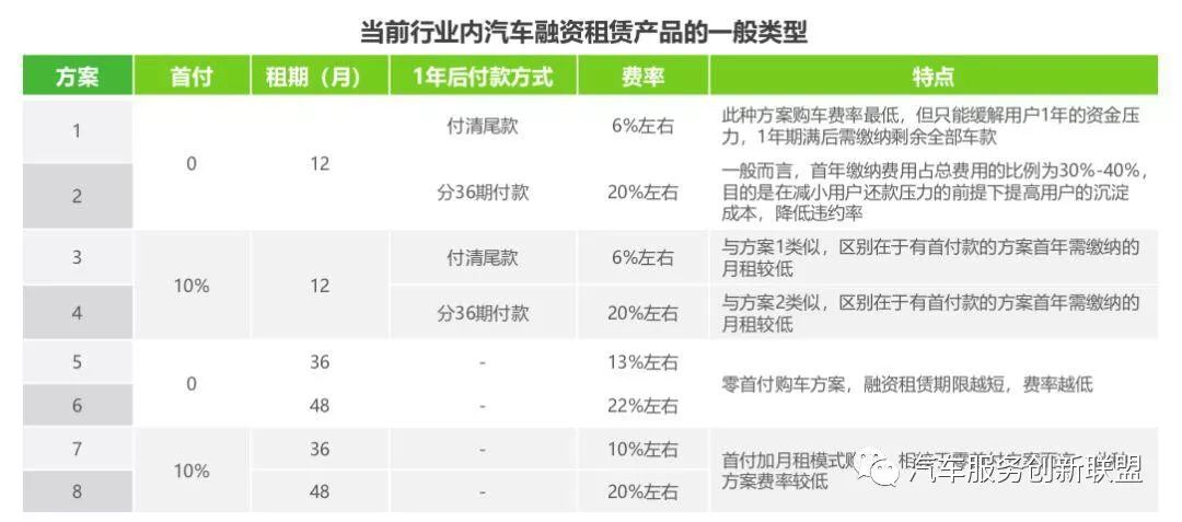 汽車抵押融資哪個平臺好(抵押融資汽車平臺好貸款嗎)? (http://www.xifuyun.com/) 知識問答 第3張