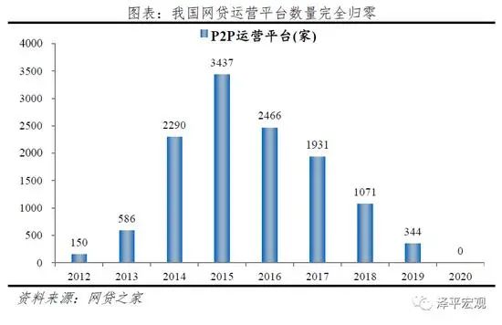 汽車(chē)抵押融資哪個(gè)平臺(tái)好(抵押車(chē)融資什么意思)? (http://www.xifuyun.com/) 知識(shí)問(wèn)答 第1張