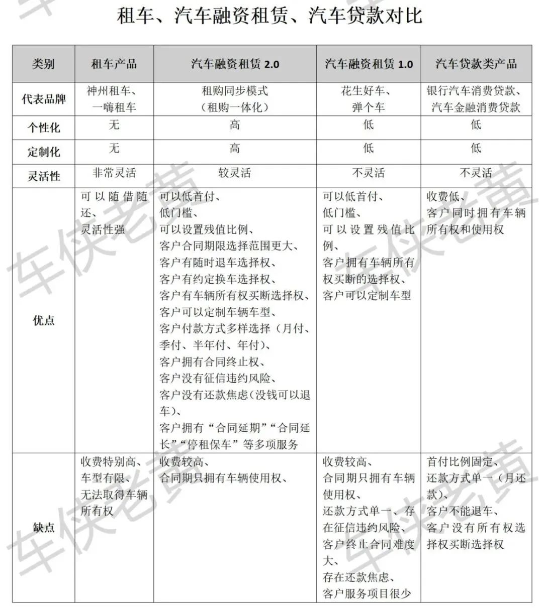 汽車抵押融資哪個平臺好(船舶融資與抵押)? (http://www.xifuyun.com/) 知識問答 第2張