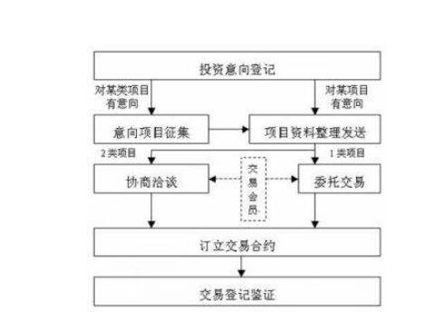 蘇州用車抵押融資(蘇州汽車抵押貸款平臺(tái))? (http://www.xifuyun.com/) 知識(shí)問(wèn)答 第1張