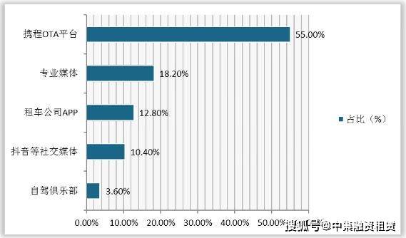 汽車抵融資(汽車抵押融資)? (http://www.xifuyun.com/) 知識問答 第1張