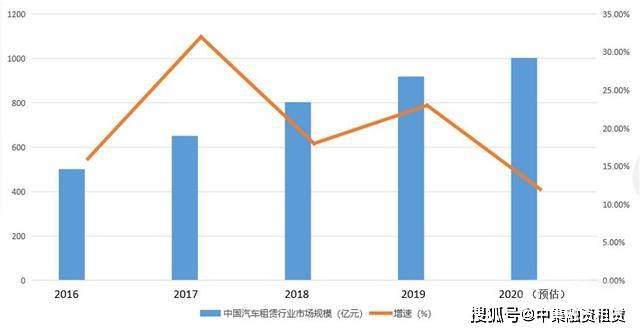 汽車抵融資(汽車抵押融資)? (http://www.xifuyun.com/) 知識問答 第2張