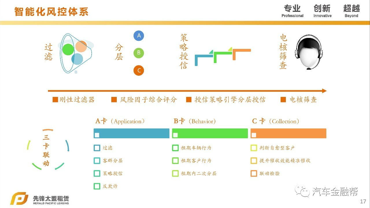 汽車抵融資(汽車抵押融資租賃是什么意思)? (http://www.xifuyun.com/) 知識問答 第11張