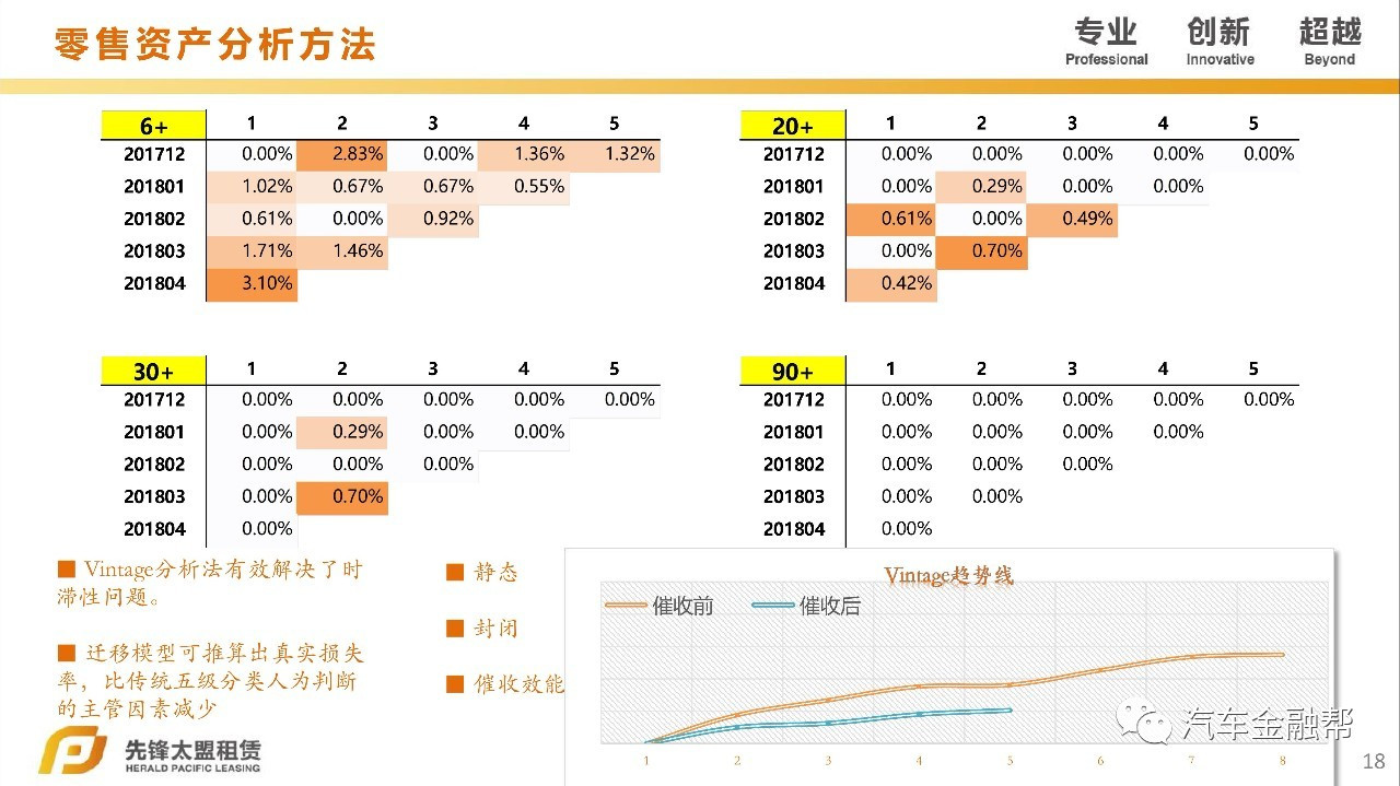 汽車抵融資(汽車抵押融資租賃是什么意思)? (http://www.xifuyun.com/) 知識問答 第12張