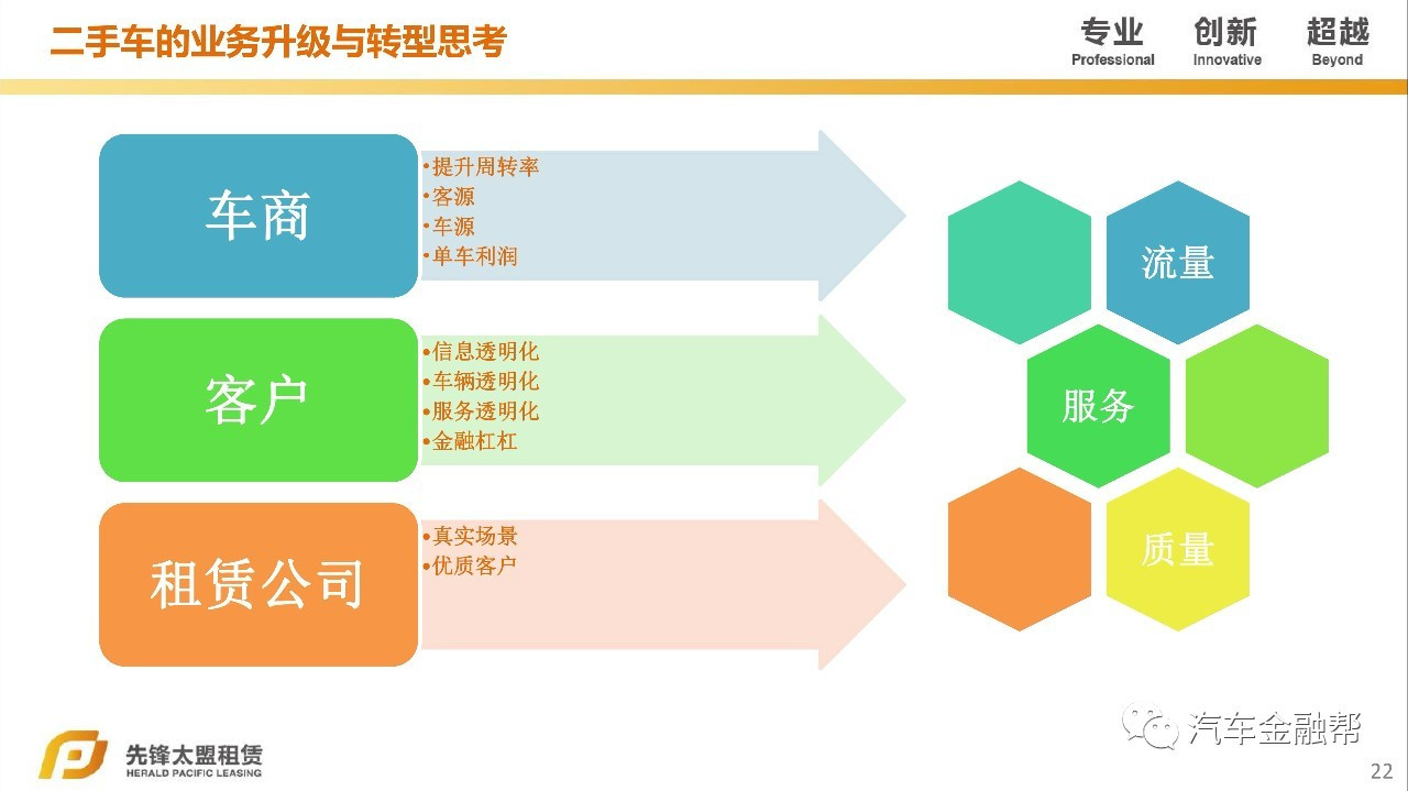 汽車抵融資(汽車抵押融資租賃是什么意思)? (http://www.xifuyun.com/) 知識問答 第13張