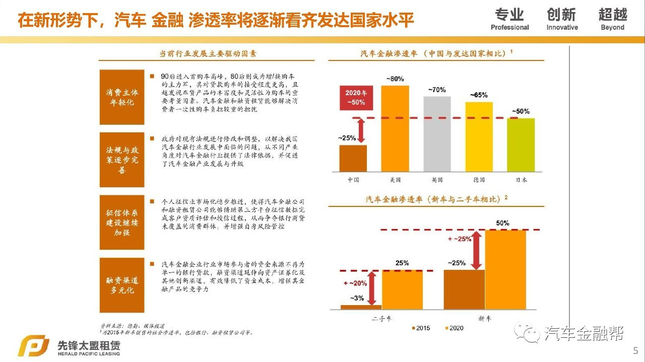 汽車抵融資(汽車抵押融資租賃是什么意思)? (http://www.xifuyun.com/) 知識問答 第3張