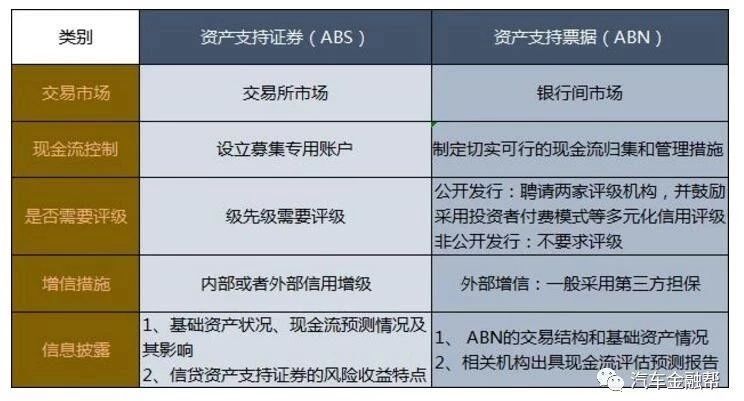 汽車抵融資(汽車抵押融資租賃是什么意思)? (http://www.xifuyun.com/) 知識問答 第4張