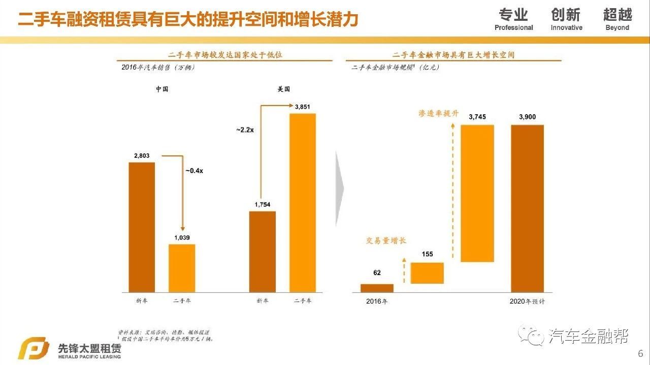 汽車抵融資(汽車抵押融資租賃是什么意思)? (http://www.xifuyun.com/) 知識問答 第5張
