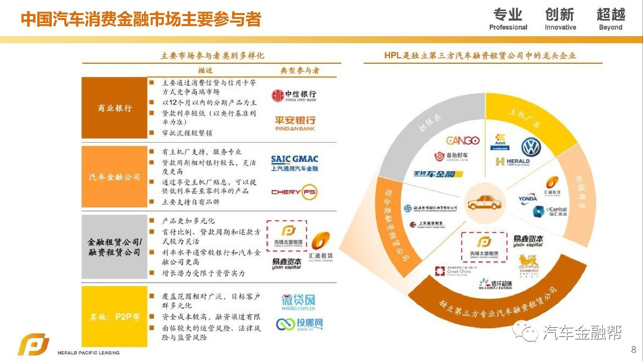 汽車抵融資(汽車抵押融資租賃是什么意思)? (http://www.xifuyun.com/) 知識問答 第6張