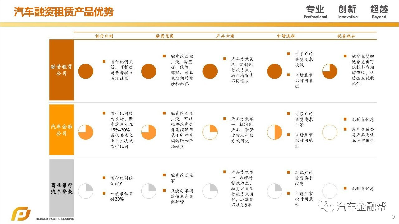 汽車抵融資(汽車抵押融資租賃是什么意思)? (http://www.xifuyun.com/) 知識問答 第7張