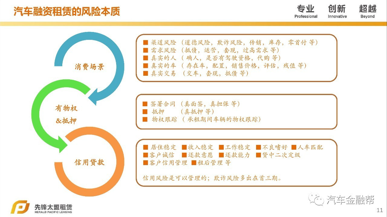 汽車抵融資(汽車抵押融資租賃是什么意思)? (http://www.xifuyun.com/) 知識問答 第9張