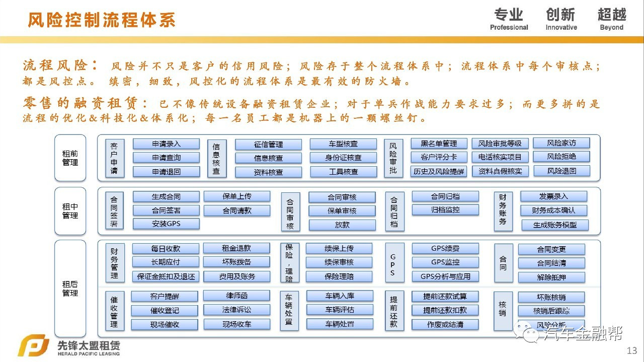 汽車抵融資(汽車抵押融資租賃是什么意思)? (http://www.xifuyun.com/) 知識問答 第10張